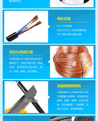 高效呈現(xiàn)產(chǎn)品優(yōu)勢(shì)——專業(yè)電線電纜詳情頁P(yáng)SD模板解析